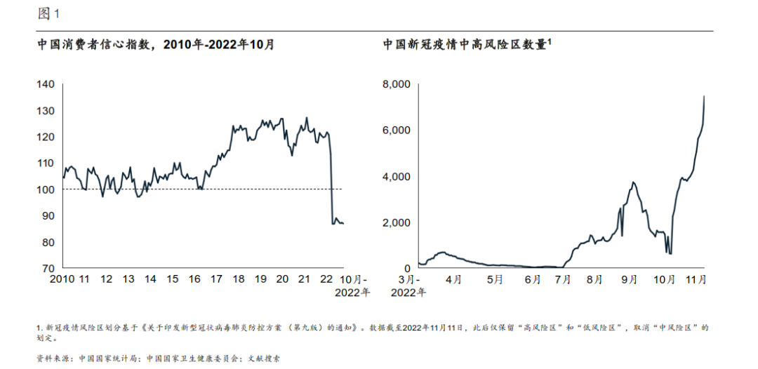 2023消费者行为五大新趋势！